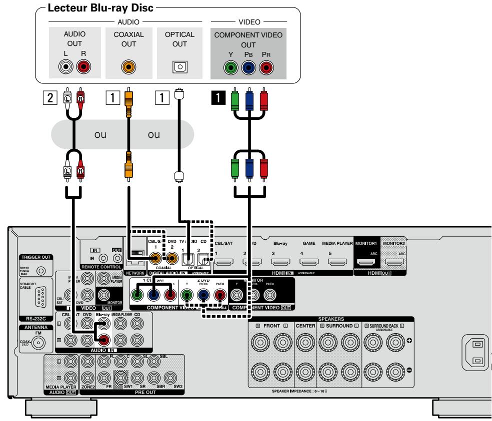 DENON AVR-2313BK - Borne COMPONENTVIDEO IN - 1
