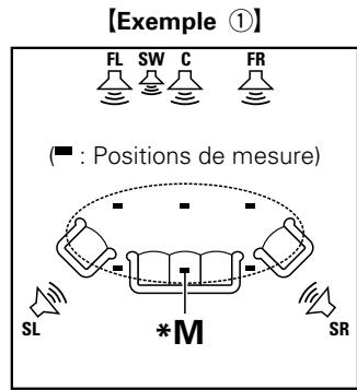 DENON AVR-2313BK - Positionnement du microscope de configuration - 1