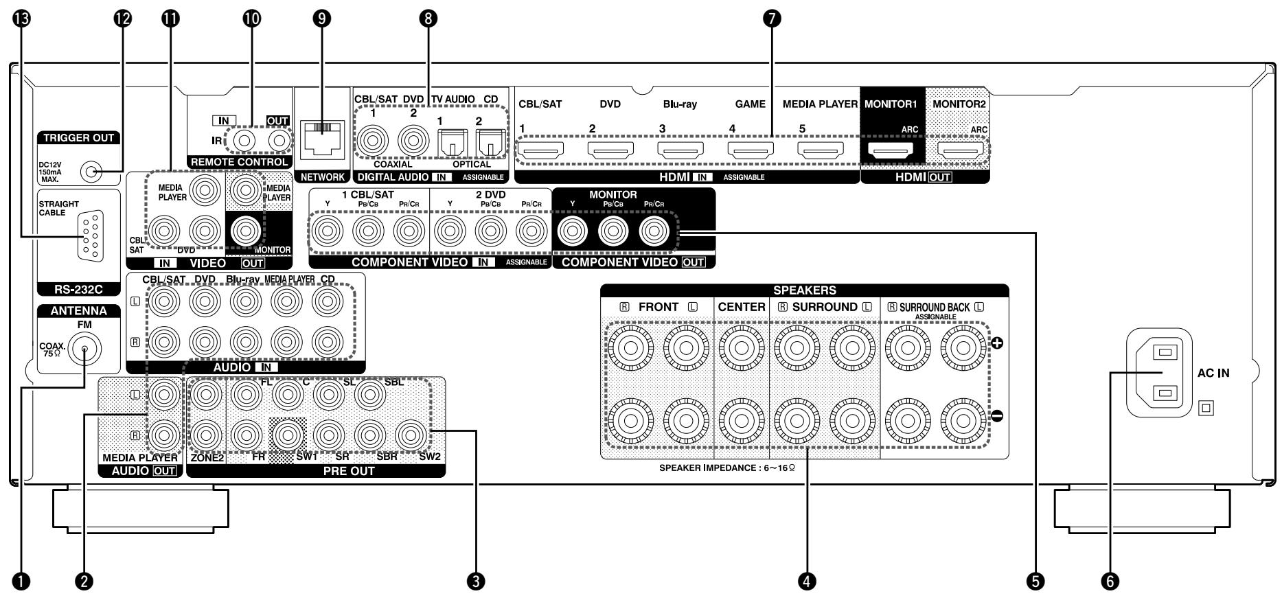 DENON AVR-2313BK - Panneau arrête - 1