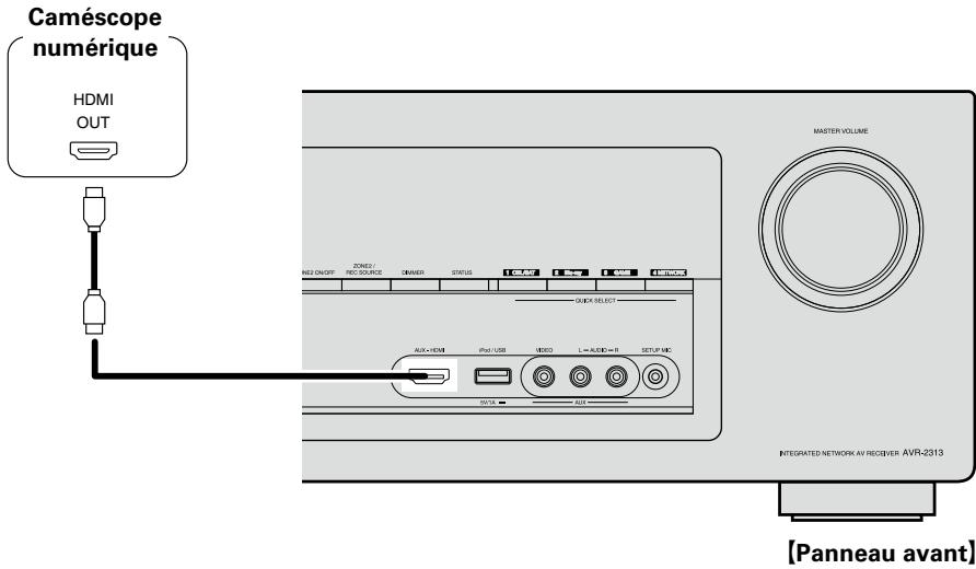 DENON AVR-2313BK - Câbles utilisés pour les connexions - 3