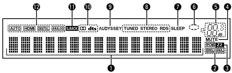 DENON AVR-2313BK - REMARQUE - 2