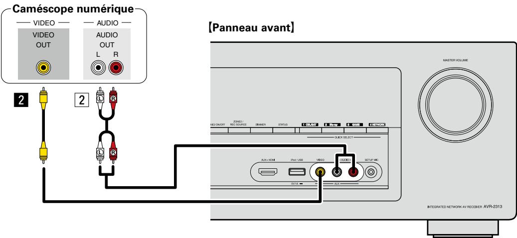 DENON AVR-2313BK - Borne COMPONENT VIDEO IN - 1