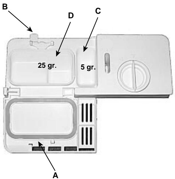 ARISTON LV661AWH - Le produit de lavage - 1