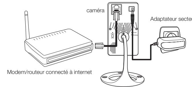 THOMSON PACK SECURITE PREMIUM - Facultatif : mise en place d'une connexion sans fil - 2