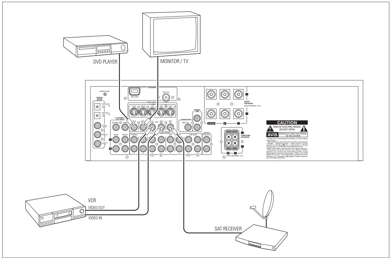PHILIPS MX980 - Connexions audio analogiques - 4