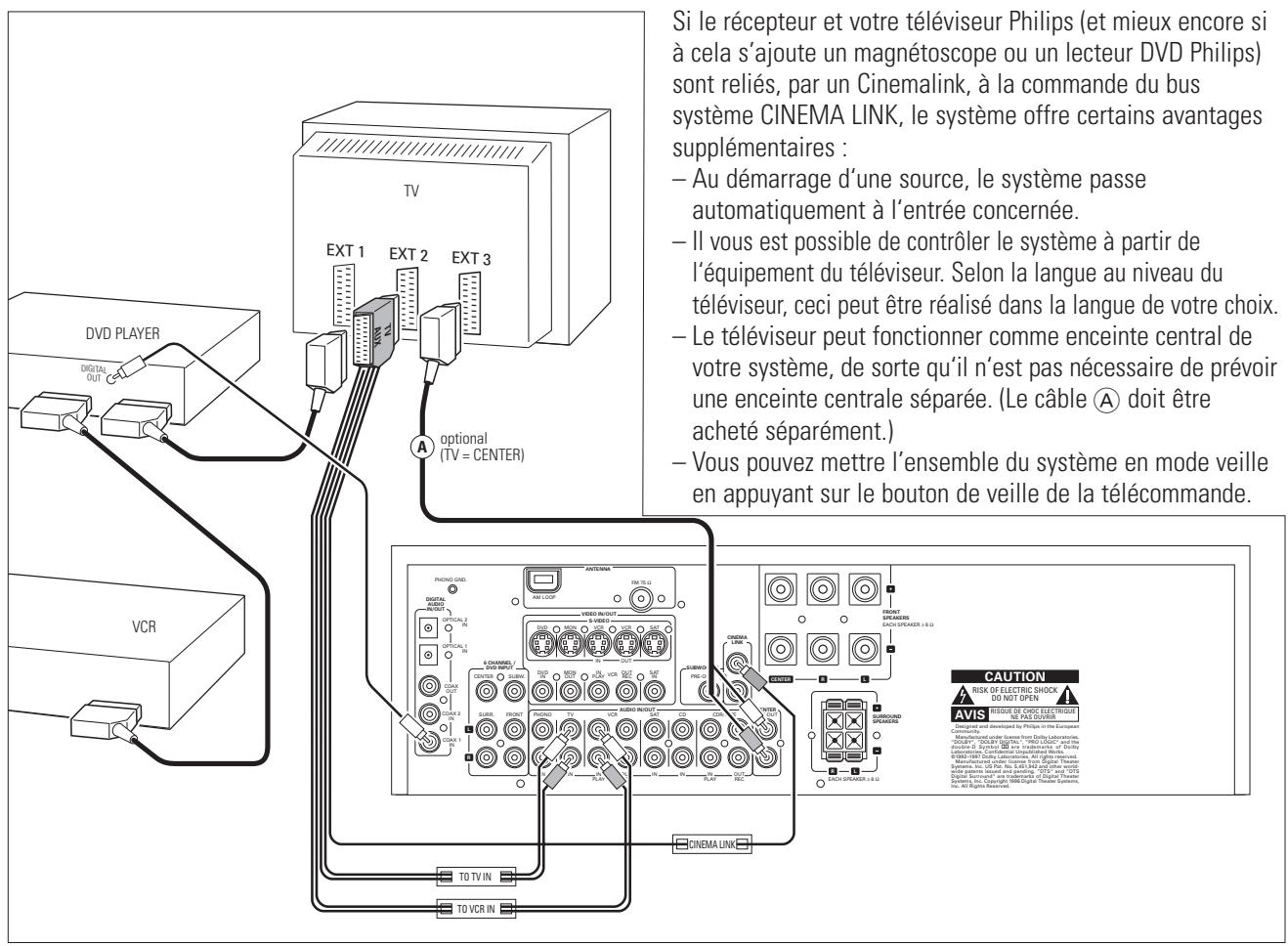PHILIPS MX980 - Connexions audio analogiques - 3