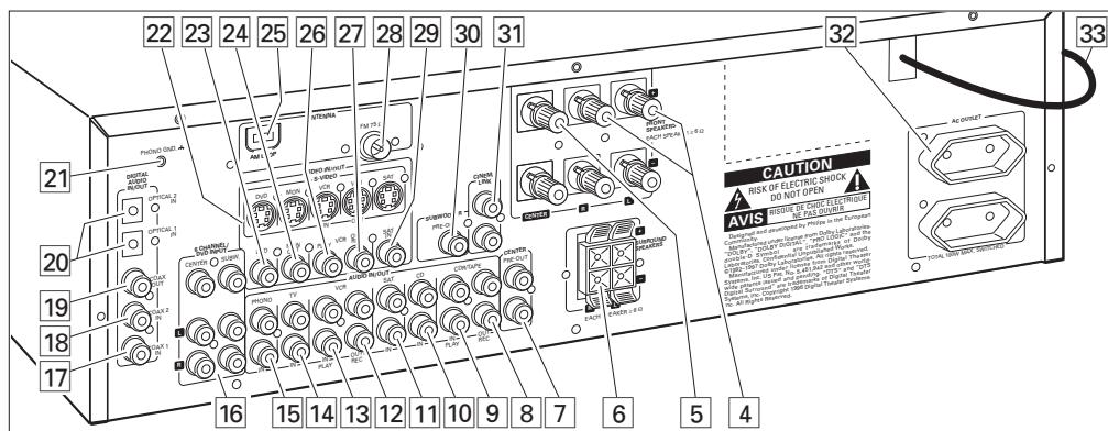 PHILIPS MX980 - Réinitialisation de la télécommande - 1