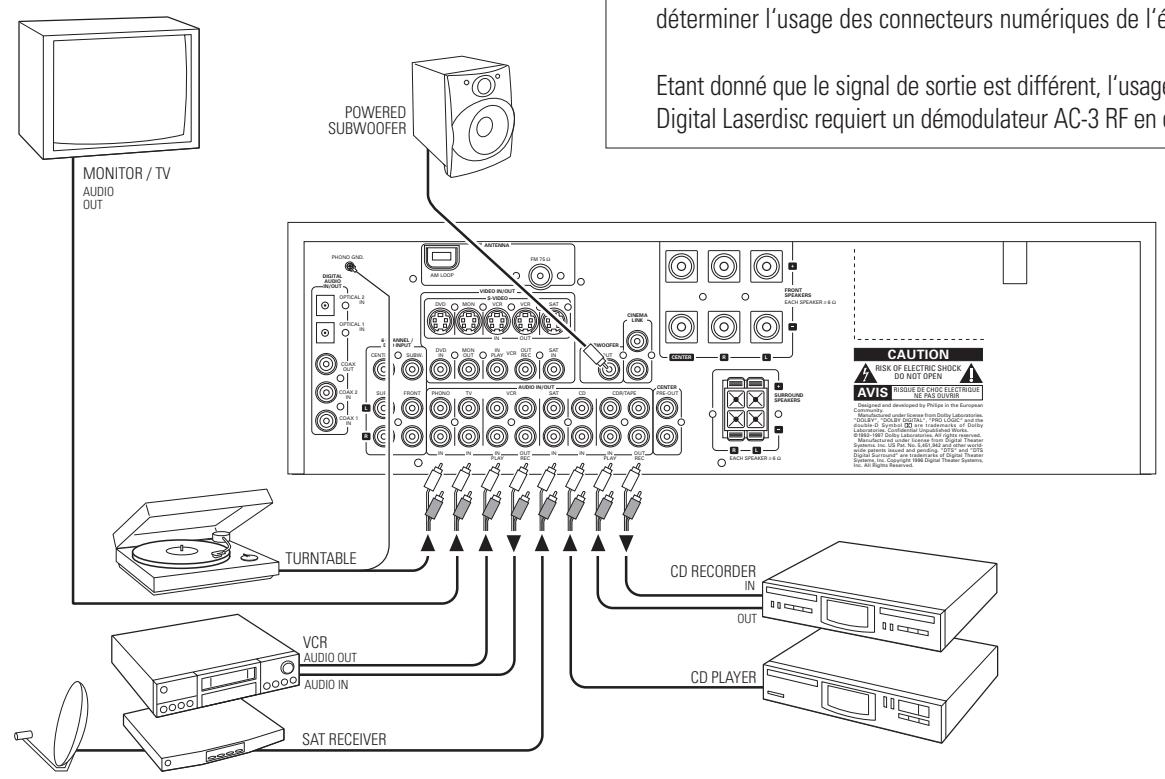 PHILIPS MX980 - Connexions audio analogiques - 1
