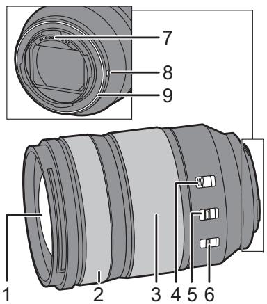 PANASONIC bah5S 24-1054 - Names and Functions of Components - 1