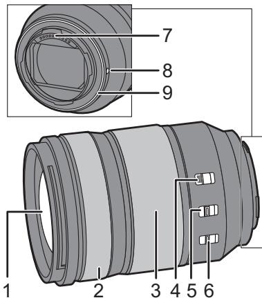PANASONIC bah5S 24-1054 - Noms et fonctions des composants - 1