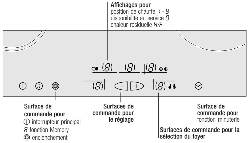 NEFF T1373SC - Le bandeau de commande - 1