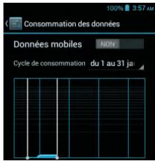THOMSON TLINK455 - Consommation de données et activation / désactivation du mode Données - 2