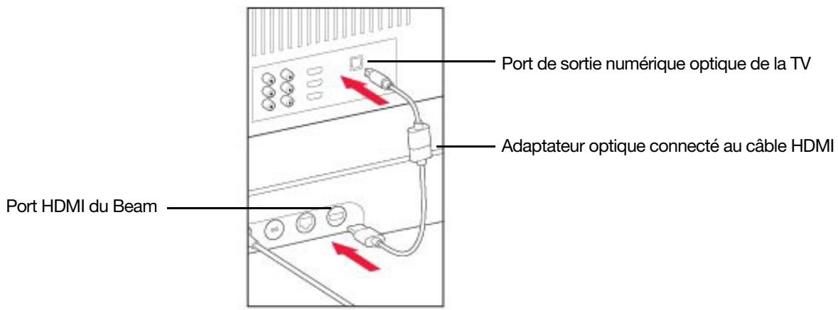 SONOS BEAM NOIR - Si votre TV ne possède pas de port HDMI ARC - 2
