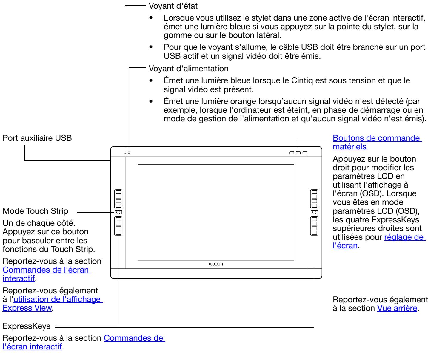WACOM CiNTiO 22 HD - Fonctionnalités de l'écran interactif - 1