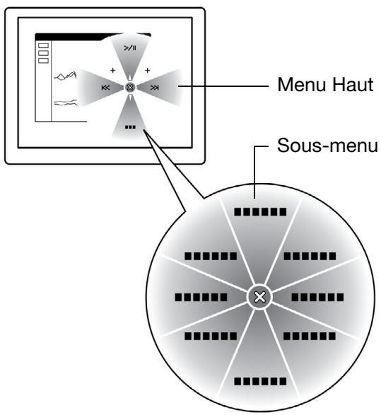 WACOM CiNTiO 22 HD - Utilisation et personnalisation du MENU RADIAL - 1