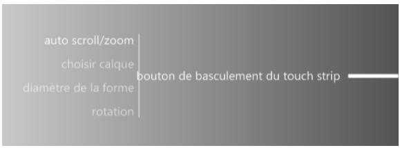 WACOM CiNTiO 22 HD - Utilisation des TOUCH STRIPS - 5