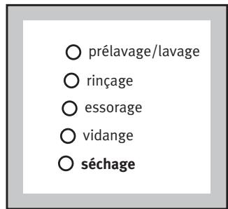 ARTHUR MARTIN AWW 1227 - Mise sous tension du lave-linge et sélection du programme souhaité - 2