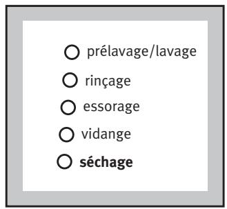 ARTHUR MARTIN AWW 1227 - Voyants de déroulement du programme - 1