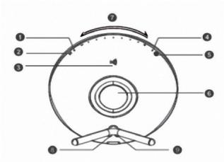 ALTEC LANCINGCYMBALE - Pulsanti e interfaccia - 1