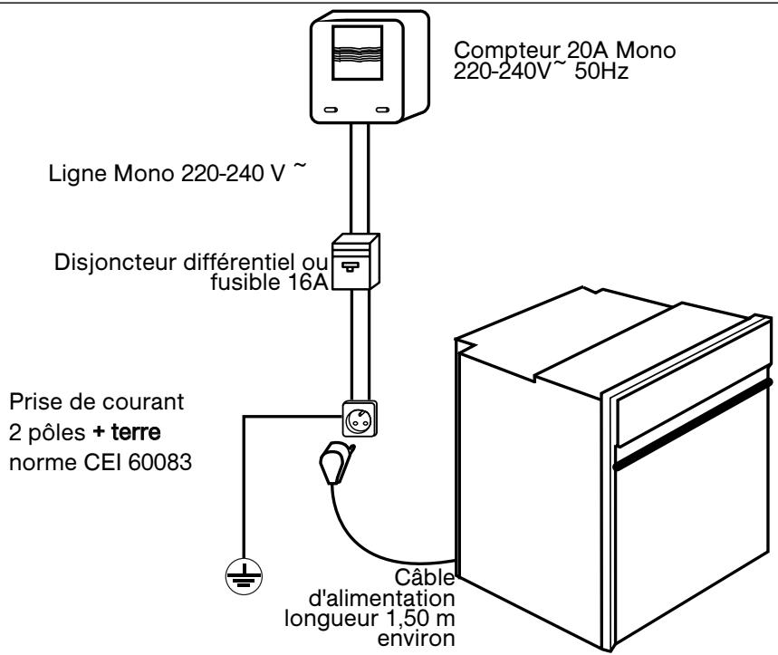 SAUTER SFP 690 XF1 - Conseil - 1