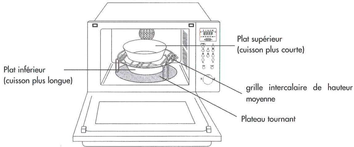 SCHOLTES MWA 23 XA INOX - - CUISSON SIMULTANEE SUR DEUX NIVEAUX - 1