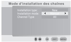 PROLINE DFV 13 - Installation manuelle - 3