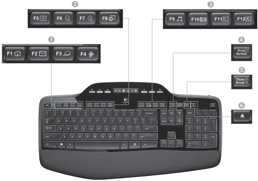 LOGITECH DESKTOP MK710 - Fonctions du clavier: touches F et autres - 1
