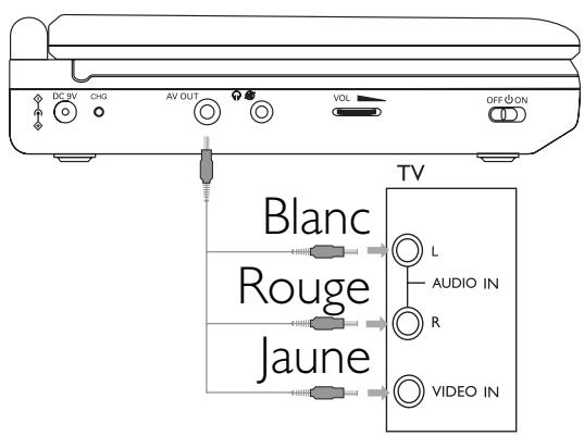 SCHNEIDER SPDV 7716 - AV OUT - 1