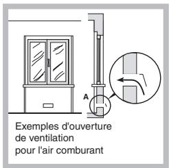 HOTPOINT-ARISTON PH640M HA IX INOX - Positionnement - 2