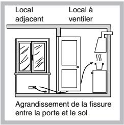 HOTPOINT-ARISTON PH640M HA IX INOX - Positionnement - 3