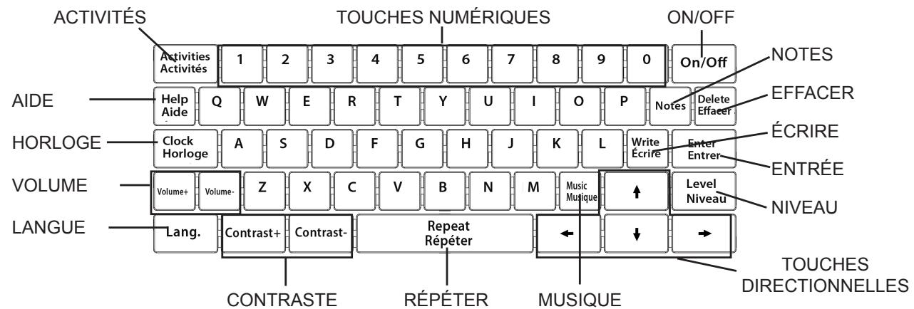 LEXIBOOK JC595FZI1 - DESCRIPTION DES TOUCHES - 1