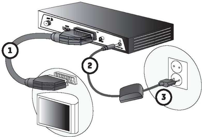 SAGEMCOM DS81 HD - Note - 2