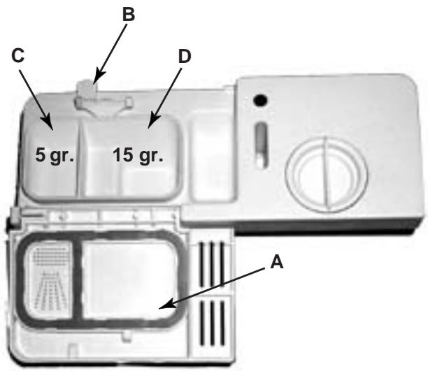 ARISTON LS 244 BLANC - Le produit de lavage - 1