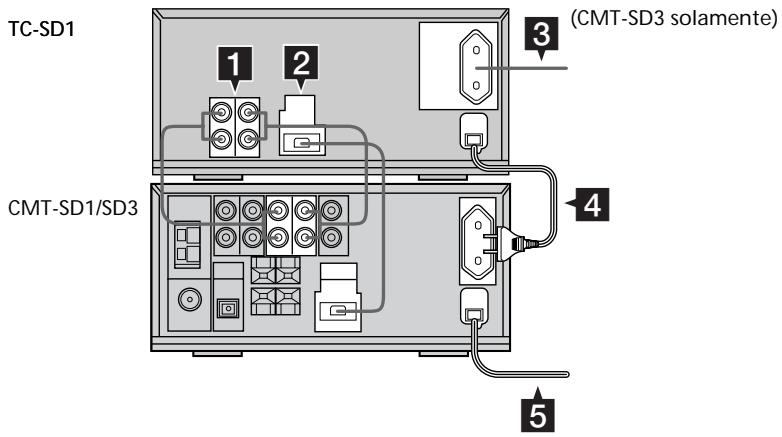 SONY TCSD1 - Conexión del sistema - 1