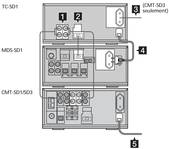 SONY TCSD1 - Pour les clients utilisant déjà une MDS-SD1 - 1
