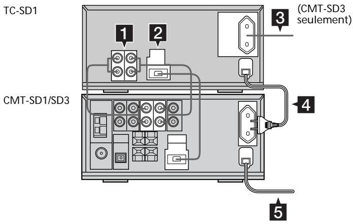 SONY TCSD1 - Raccordement de la chaine - 1
