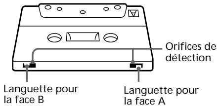 SONY TCSD1 - Protection permanente d'un enregistrement - 1