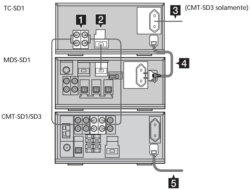 SONY TCSD1 - Para los pacientes que ya estén utilizingo el MDS-SD1 - 1