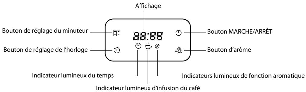 ELECTROLUX EKF15BM - Panneau de contrôle - 1