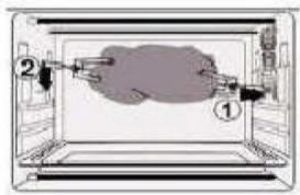 BRANDT FCSSmuwcopic - Rotisserie function - 3