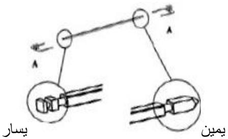 BRANDT FCSSmuwcopic - e) Richtlijnen - 6