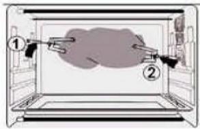 BRANDT FCSSmuwcopic - Rotisserie function - 4