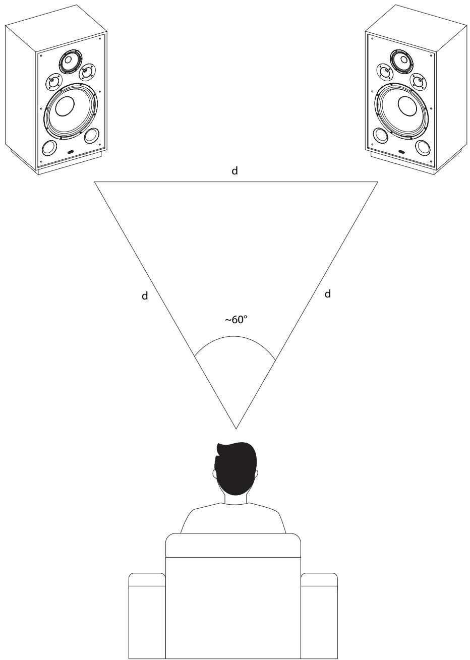 ELTAXE MONITOR PWR 1959 - INSTALLATION STÉRÉO - 1
