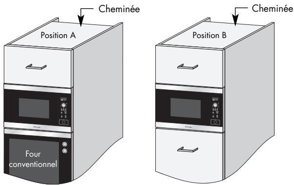 ARTHUR MARTIN EMS 2687 X INOX - Si vous installez le four à micro-ondes en position A ou B : - 1