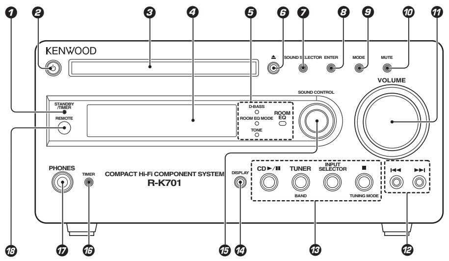 KENWOOD K-701 - Apparel principal - 1