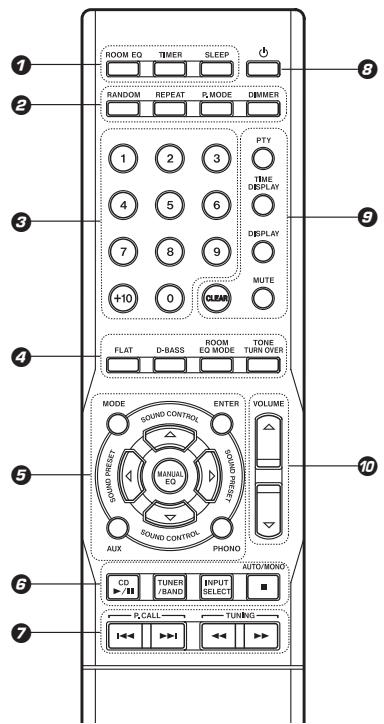 KENWOOD K-701 - Fonctionnement du boîtier de télécommande - 1
