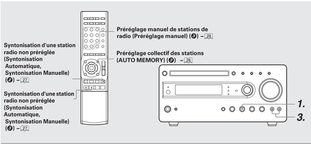 KENWOOD K-701 - Affichage de titres avec les disques à fonction CD-TEXT (texte CD) - 5