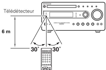 KENWOOD K-701 - Mode d'emploi - 1