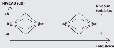 KENWOOD K-701 - Production de vossonsfavoris (réglage MANUAL EQ) - 6
