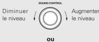 KENWOOD K-701 - Tournez le bouton SOUND CONTROL. - 1